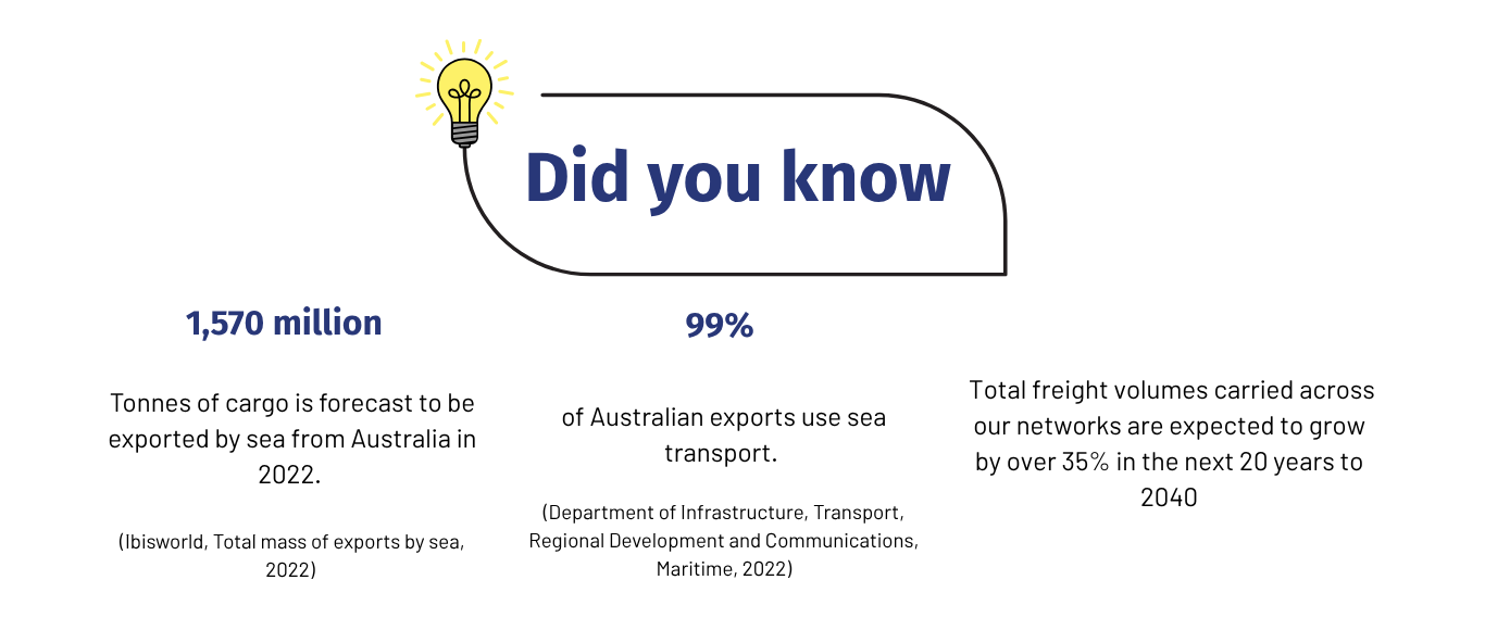 Did you know marine transport